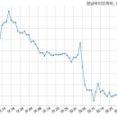 주식회사 바이오파마