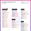 ㈜금강자동차종합정비센타 | 26.04.28(화) 종합시황 &amp; 상승률 상위_中 철강 감산 기조, 철강↑, UAE국영석유공사 美 가스사업 투자...