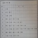 창원1리마을회관 이미지