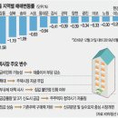 하반기 부동산 시장 5대 변수 및 집값 전망, 매번 틀리는 부동산 연구기관 주택가격 예측-금리인하 등 영향. KB국민은행, 국토연구원, 건설산업연구원 이미지