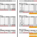 아파트 입주자대표회의 참석 후기 및 활동