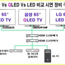 UHD 'TV+방송' 소비자-시청자 화질비교 시연회 이미지