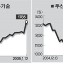 (주)다우기술 이미지