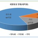 세무법인공평 이미지