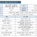 만천농장 이미지