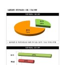 광장용역사무소 이미지