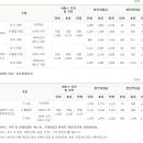 금줄베이비시터코리아 이미지