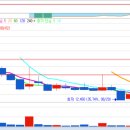 피앤에스메디칼 이미지