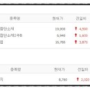 에코대양 이미지