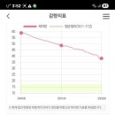 (주)쥬비스다이어트 왕십리점 이미지