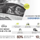 베드로 안경원 네이버블로그