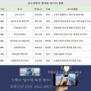 끝없는 대치, 인천 송도유원지 중심축 부영 터 개발 물 건너갔다..^.^.. 이미지