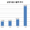 불티나불닭 이미지