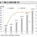 메디컬랩 이미지