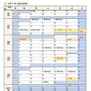 대진중학교 이미지