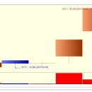 코오롱글로벌우 상한가 종목 (상한가 매매) 분석 - ( 2일 상승률 : 69% ) 이미지
