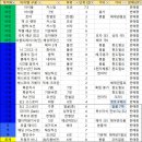 엘아인 - 고양시 덕양구 삼원로 73 | 엘아인