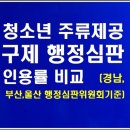 민원119행정사사무소 네이버블로그