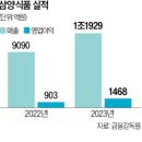 신화바이오 이미지