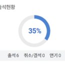 시사영어 | 폐급인턴의 YBM 시사 전화영어 후기...