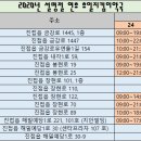 유명프라자약국 이미지