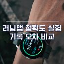 3-WELL 헬스클럽 | 러닝 앱 정확도 실험 나이키 런 클럽(NRC) 삼성헬스 런데이 운동 기록 어플 오차 비교
