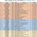 풍동 라파엘 동물병원 | 25년 하반기 경기도 고양시 광견병 무료접종 동물병원 리스트, 기간