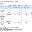 고신대학교 이미지