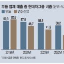 에스엘전기조명 이미지