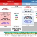 포항특수차 이미지