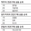 수정 커피 맥주 네이버블로그