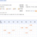 수도엔지니어링 이미지