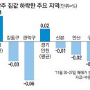 글로벌 경제뉴스(2015.11.30.월) 이미지