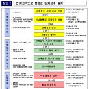 민자고속도로 통행료 상습 미납차량, 전자예금압류 유의하세요! 이미지