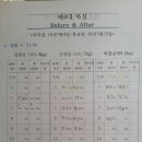 비포에프터 이미지
