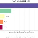 동원로엑스(주) 이미지