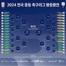 2024 중등 축구리그 왕중왕전 일정 & 대진표 이미지