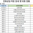 삼성더맑은이비인후과의원 이미지