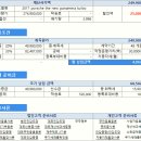 2017 포르쉐 더 뉴 파나메라 터보 6월 프로모션 할인 2500만원 가능한 자동차리스 김요한팀장 제공 이미지