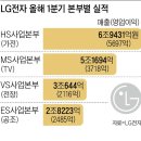 생활가전