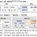 2024 소방면접 | 면접 방법과 평정 요소 | 소방 면접 후기(경기)