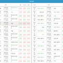 제주8월14일