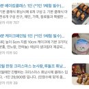 “감정선프로젝트 베이킹 용산점” 크리스마스 휘낭시에 클래스 내돈내산 솔직 후기