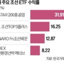 强달러에 방산 수주 기대…&#34;조선株 슈퍼사이클 온다&#34; 이미지