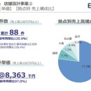 개러지 이미지
