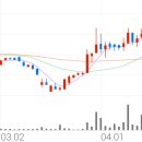 대유아그로 이미지