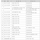 [사제인사] 서울대교구 이미지