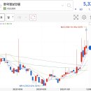 [12월 1주차 매매일지] 12월 목표 스윙계좌 매도타점 놓치지 않기 &amp; 단기계좌 수익률 5%