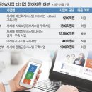 [단독]2000억대 나이스 사업 결국 대기업 참여 불허 이미지