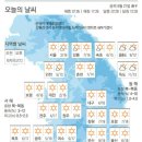 11월9일 목요일 출석부 이미지